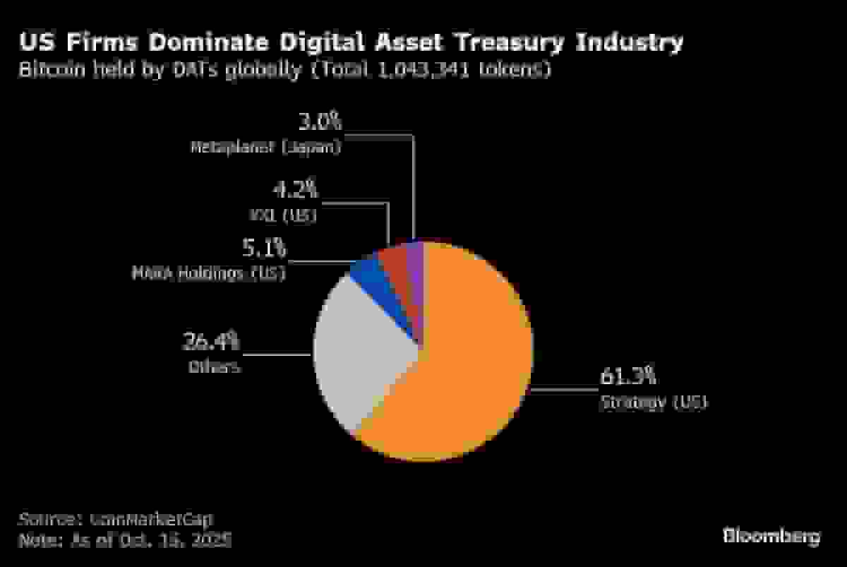 نظر معامله‌گران خزانه‌داری رمزارز درباره آینده پس از ریزش بازار