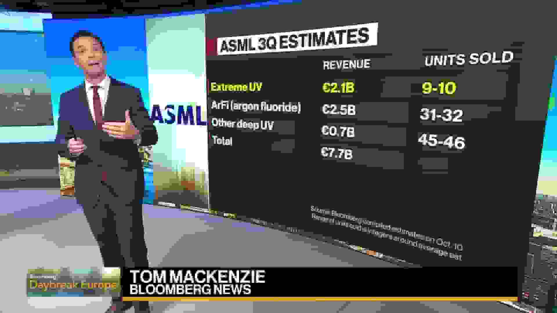 پیش‌بینی درآمد سه‌ماهه سوم ASML: رشد سهام پیش از انتشار گزارش