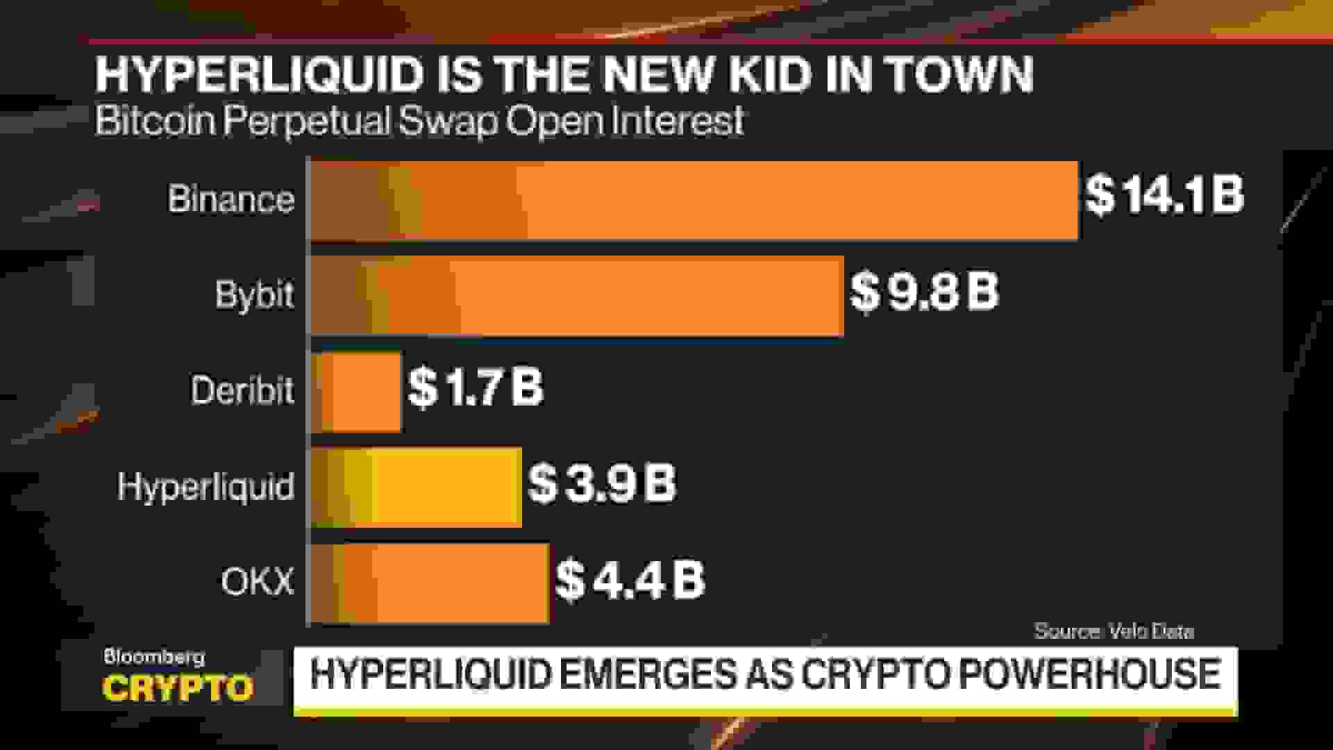 هایپرلیکوئید: غول پنهان ارزهای دیجیتال