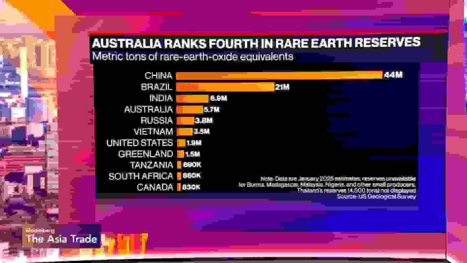 توافق ترامپ و استرالیا برای دسترسی به مواد معدنی کمیاب