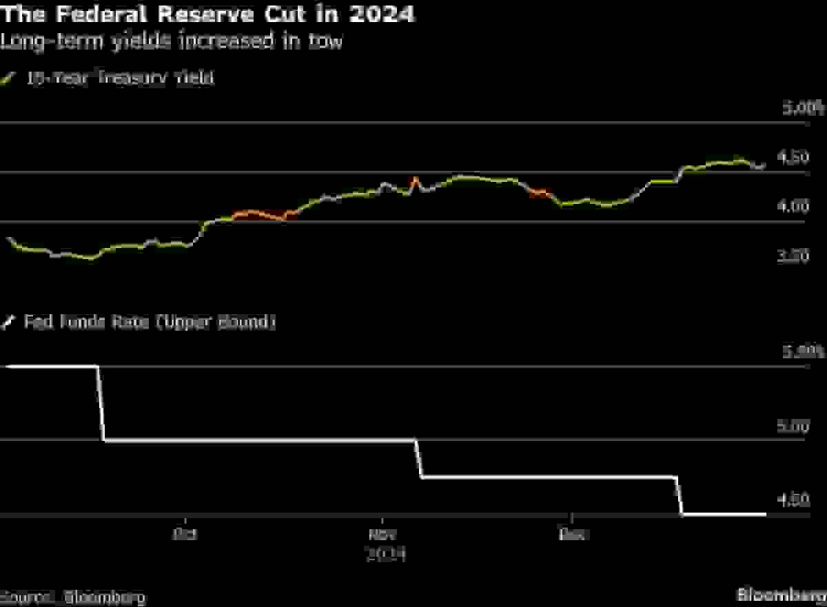 ترامپ ممکن است کاهش نرخ‌ها را بخواهد — اما وام‌های مسکن ارزان‌تر نه