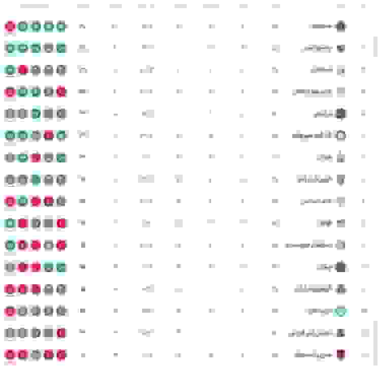 جدول لیگ برتر ایران در پایان نیم‌فصل اول؛ صدرنشینی سپاهان تثبیت شد