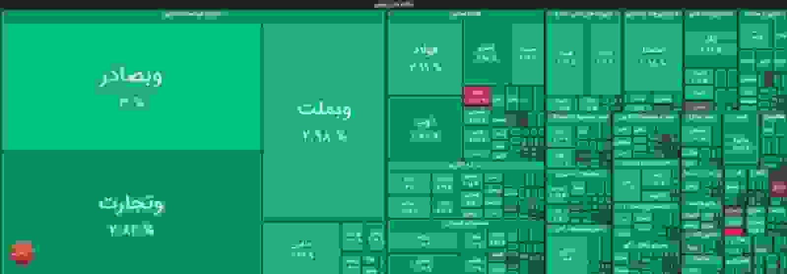 رشد ۲۸ هزار واحدی شاخص کل بورس در معاملات امروز