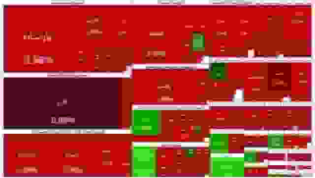 افت ۱۲۱ هزار واحدی؛ بالاترین ریزش روزانه بورس تهران