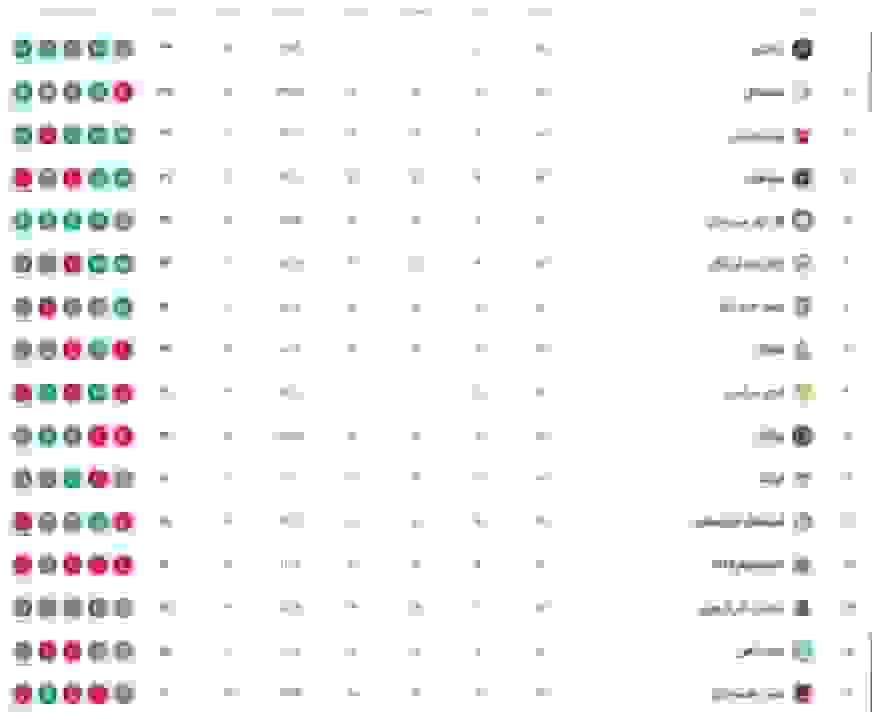 جدول لیگ برتر فوتبال پس از برد استقلال