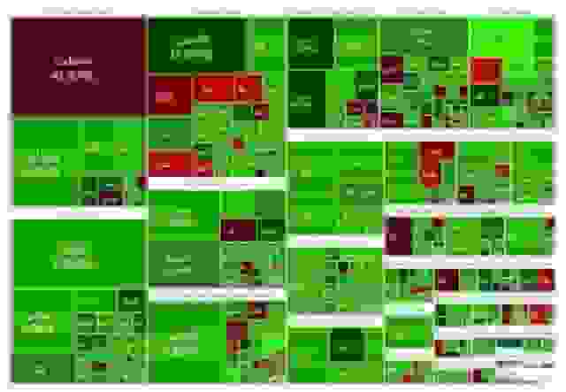 بورس با افزایش بیش از ۶۶ هزار واحدی از کانال ۳.۶ میلیون واحد گذشت