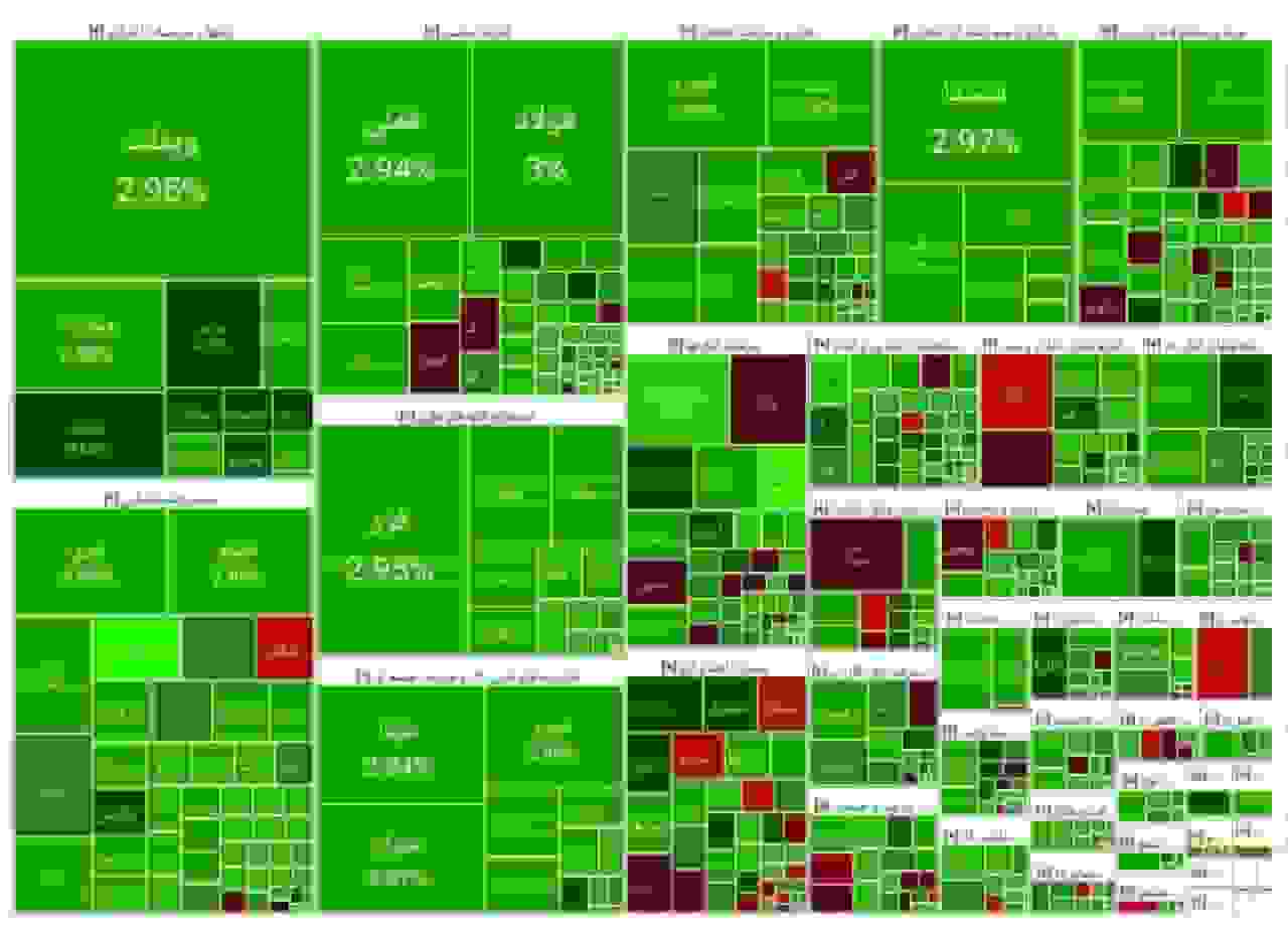 صعود بورس ادامه دارد؛ رشد ۷۲ هزار واحدی شاخص‌ها