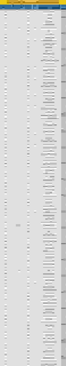 اجاره پیشنهادی آپارتمان‌های میان‌متراژ در مناطق ۲۲ گانه تهران