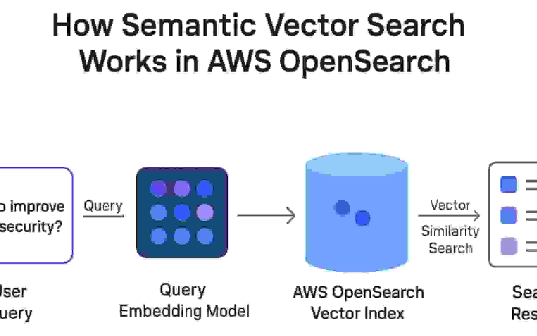 فراتر از کلمات کلیدی: مدرن‌سازی جستجوی سازمانی با پایگاه‌های داده برداری