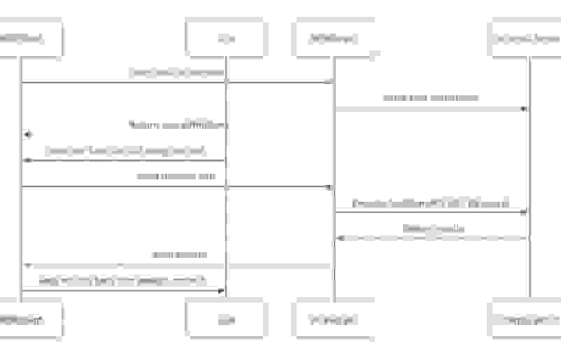 امنیت پروتکل MCP: آنچه باید بدانید