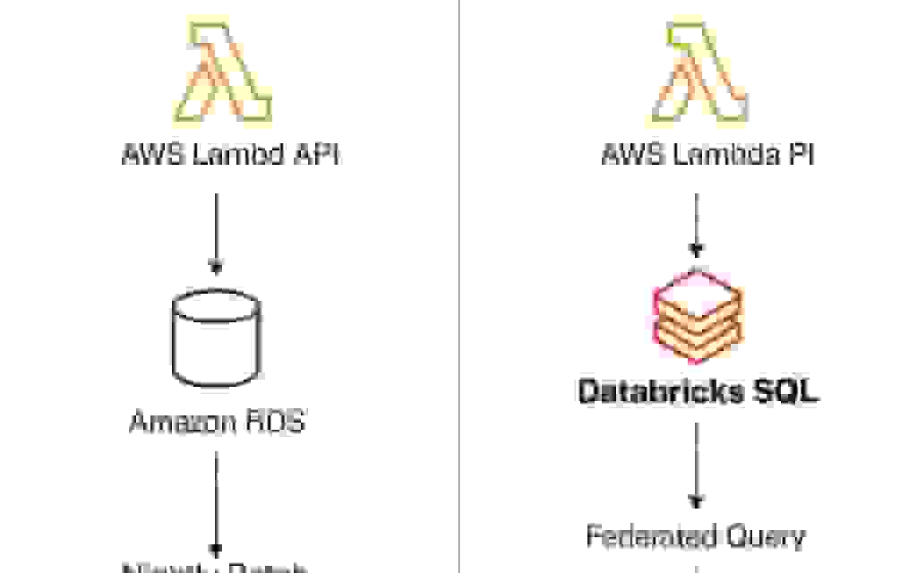 راهنمای عملی نوآوری در معماری‌های سرویس‌دهی داده با DBSQL