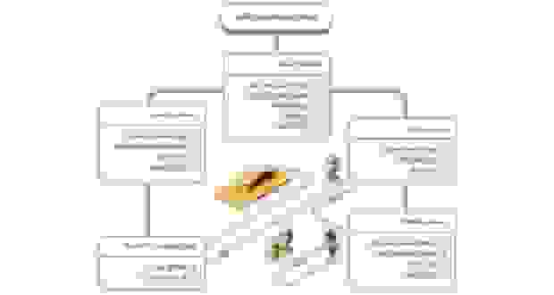 آموزش استعلام بیمه شخص ثالث در بیمه بازار با چند کلیک