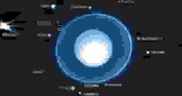 کشف بیش از ۱۰۰ قمر جدید در منظومه شمسی؛ رکوردشکنی سال ۲۰۲۵