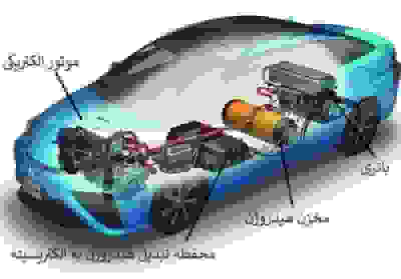 تولید پیل‌های سوختی مقاوم‌تر با پرتو هسته‌ای
