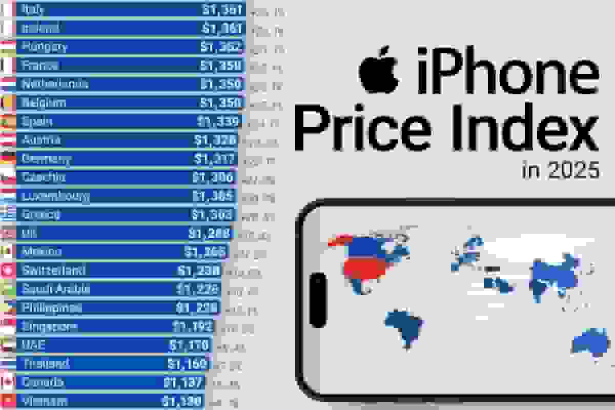 مقایسه قیمت گوشی آیفون در کشورهای مختلف جهان در سال ۲۰۲۵