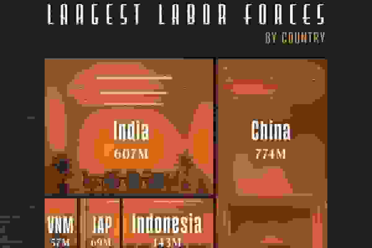 ۲۰ کشور با بیشترین نیروی کار در سال ۲۰۲۵