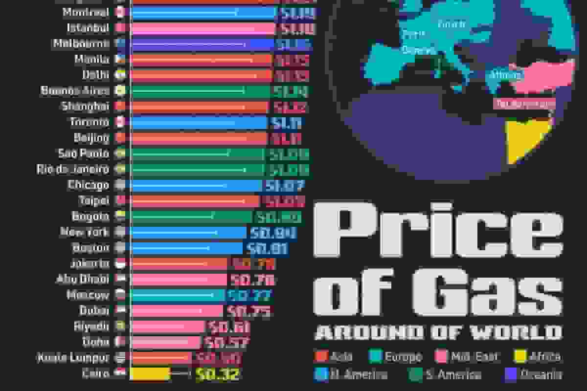 قیمت بنزین در ۶۹ شهر جهان در سال ۲۰۲۵ همراه با اینفوگرافی