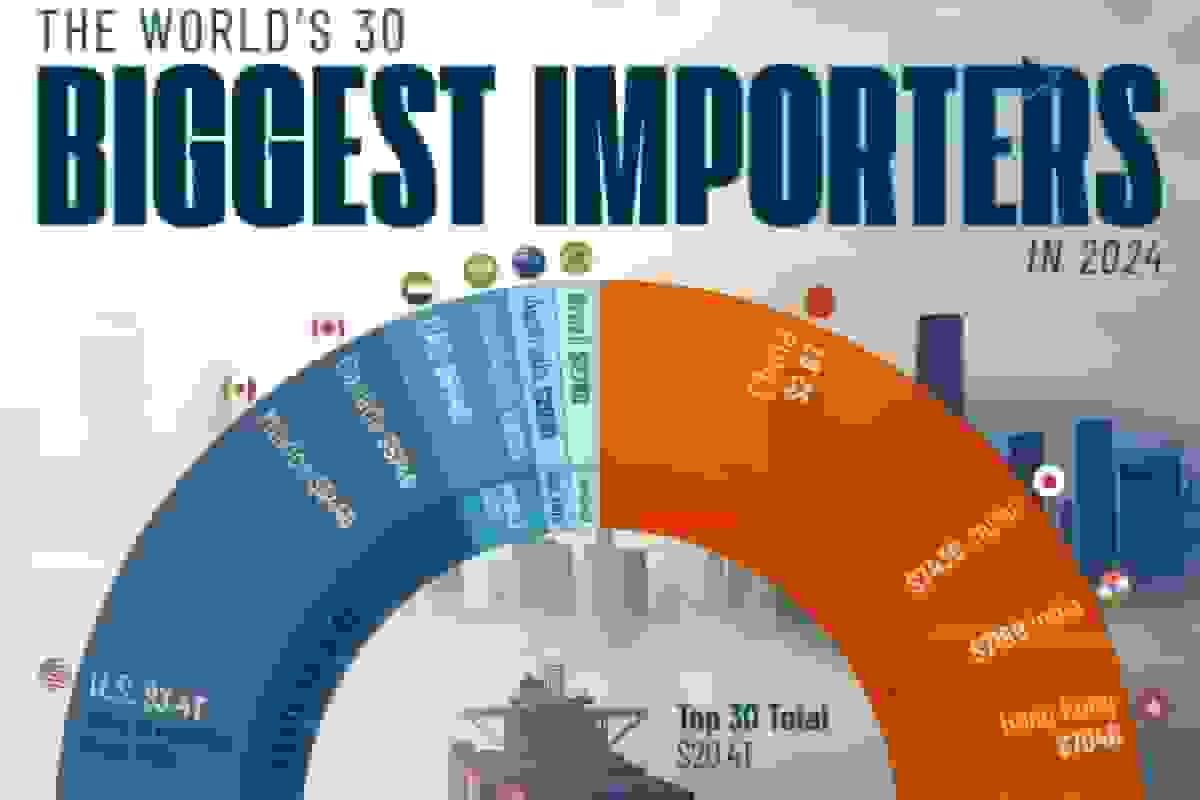30 کشور بزرگ واردکننده کالا در جهان در سال ۲۰۲۴