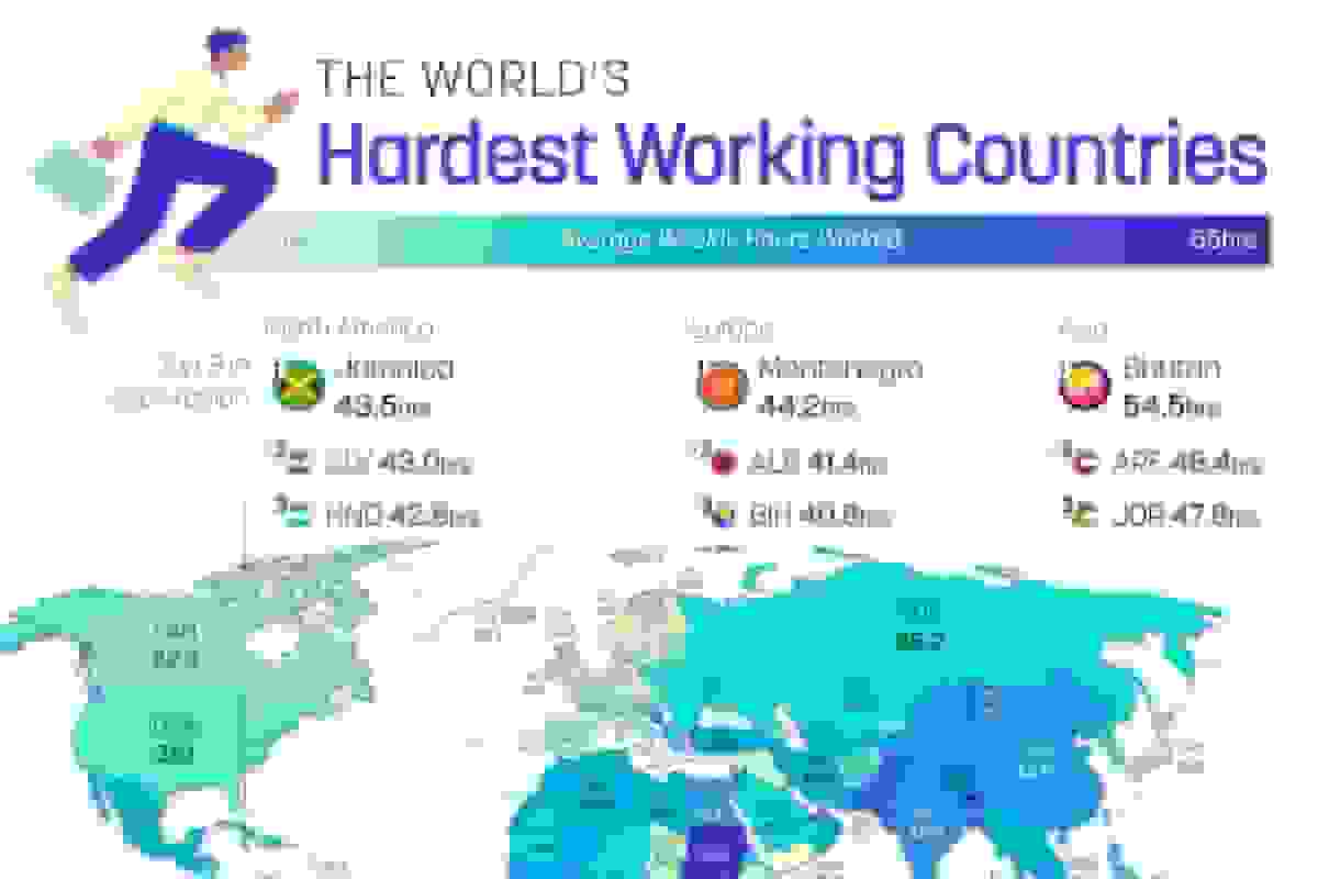 سخت‌کوش‌ترین مردم جهان بر اساس ساعات کاری هفتگی در سال ۲۰۲۵