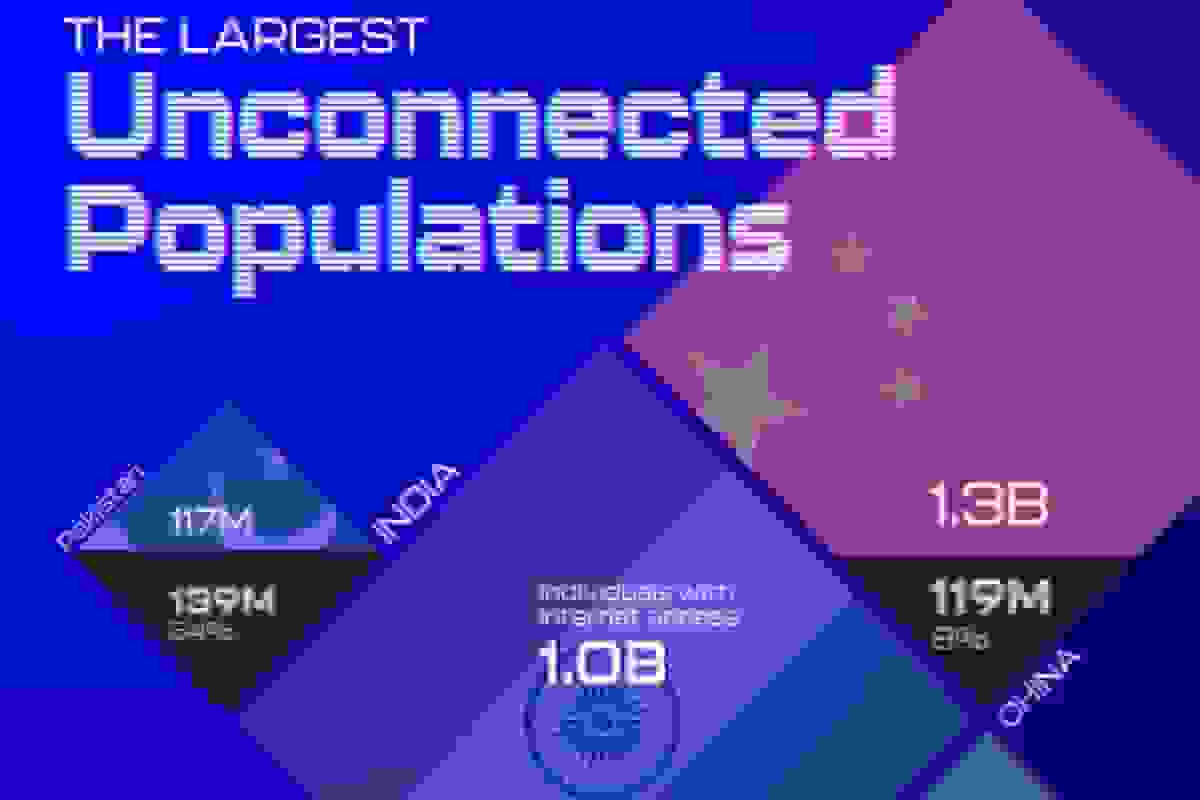 کشورهایی با بالاترین جمعیت آفلاین بدون دسترسی به اینترنت