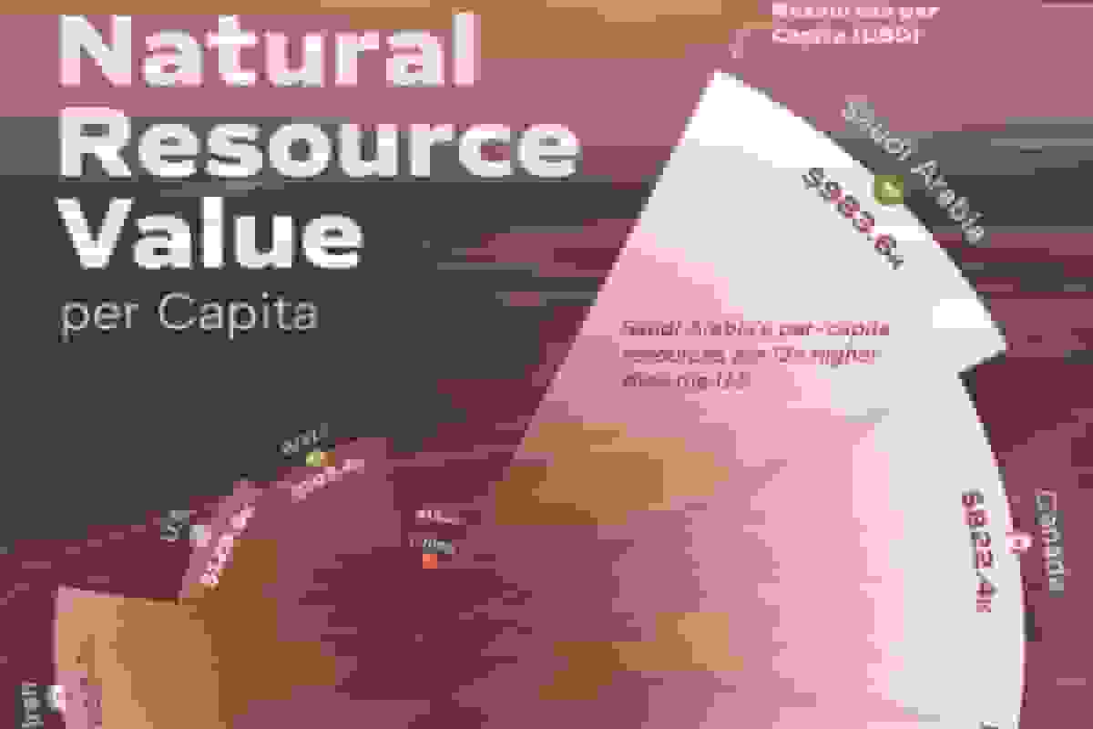 ۱۰ کشور دارای بالاترین ارزش دلاری منابع طبیعی در جهان و سهم هر نفر