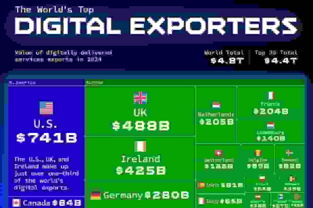 ۳۰ کشور برتر جهان در صادرات دیجیتال سال ۲۰۲۴