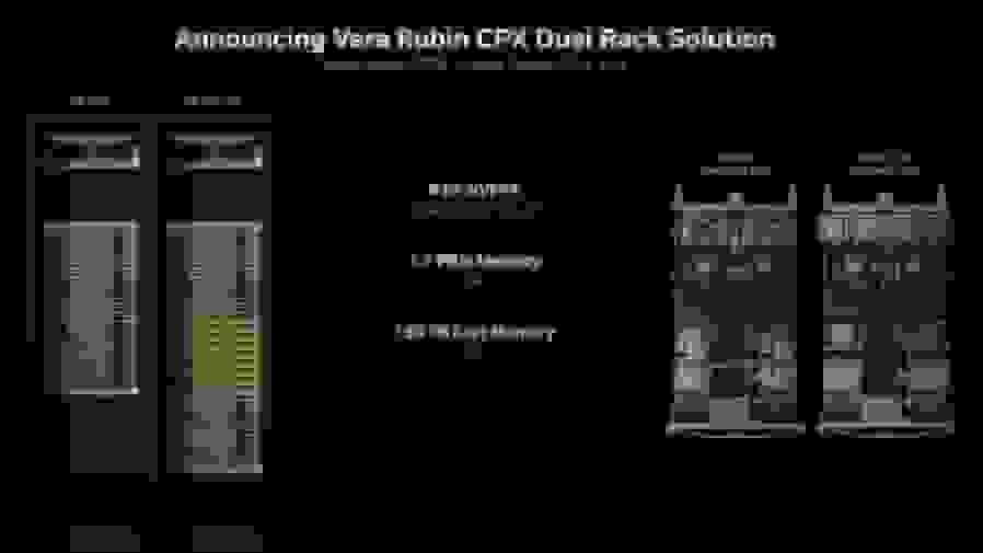 سرورهای Vera Rubin NVL144 انویدیا برای تولید انبوه در سال 2026
