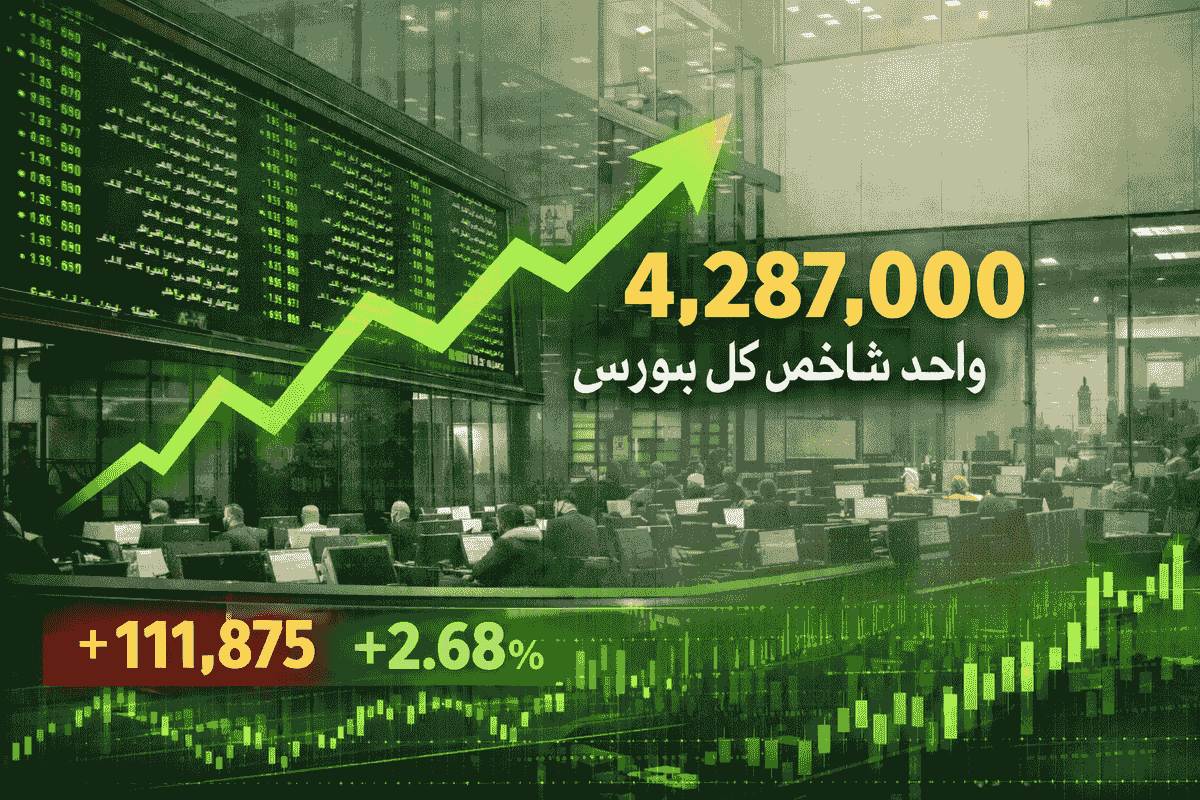 بورس رکورد زد؛ شاخص کل به ۴ میلیون و ۲۸۷ هزار واحد رسید