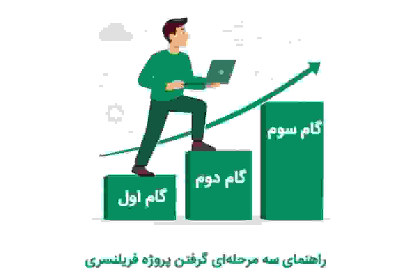 چگونه از بازار کار تهران و بازار بین‌الملل پروژه فریلنسری بگیریم؟