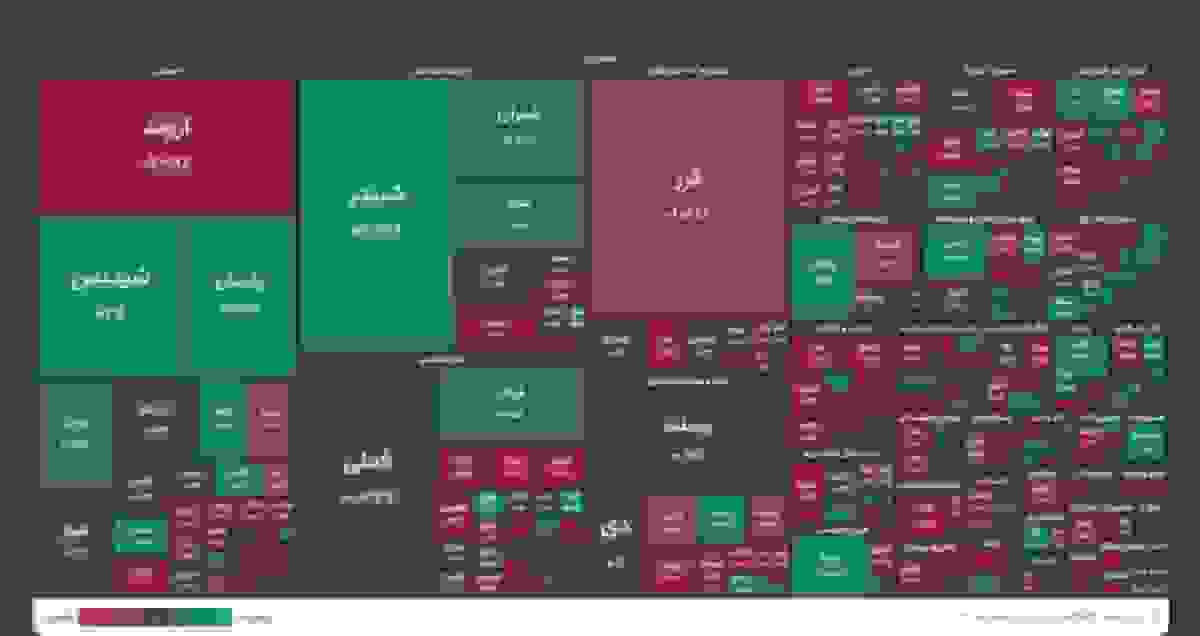 ثبات شاخص‌کل بورس در کانال ۴ میلیونی