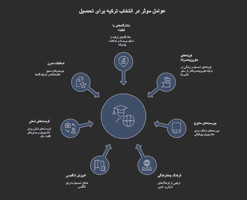 شرایط تحصیل در ترکیه: راهنمای کامل برای دانشجویان بین‌المللی