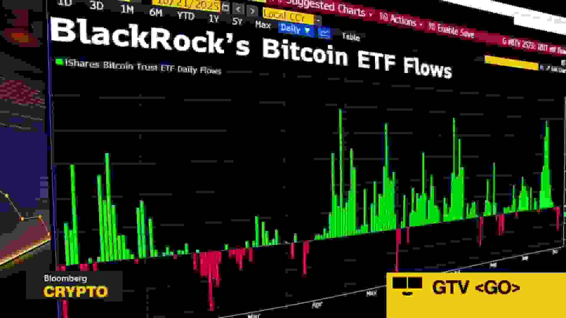 بلکراک نهنگهای بیتکوین را به مدار وال استریت میکشد