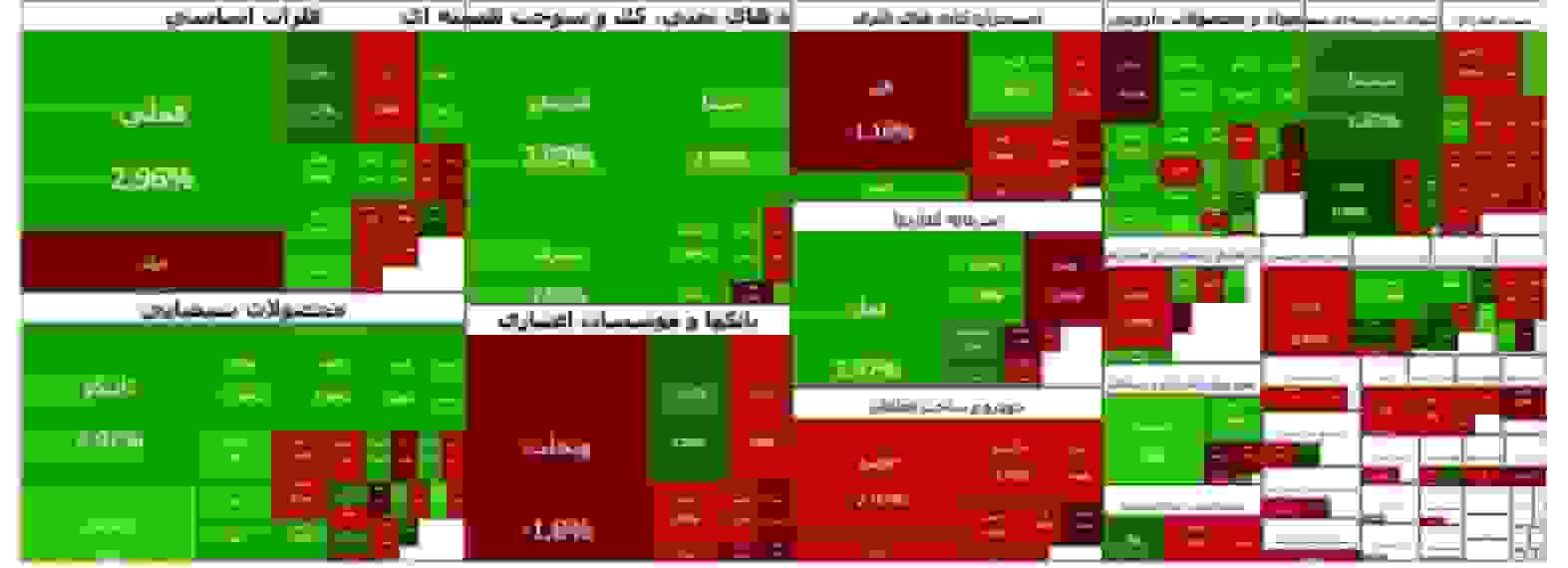 رشد حدود یک هزار واحدی شاخص بورس