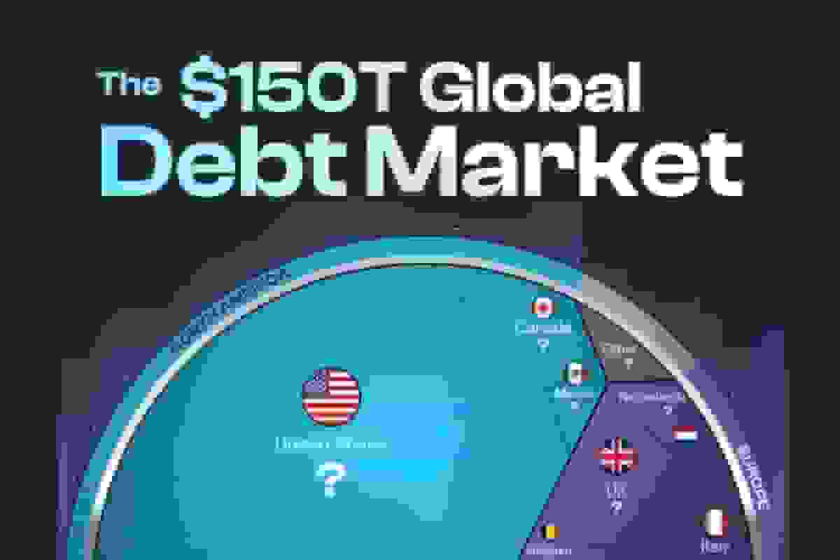 بدهکارترین کشورهای جهان در سه ماه اول سال ۲۰۲۵