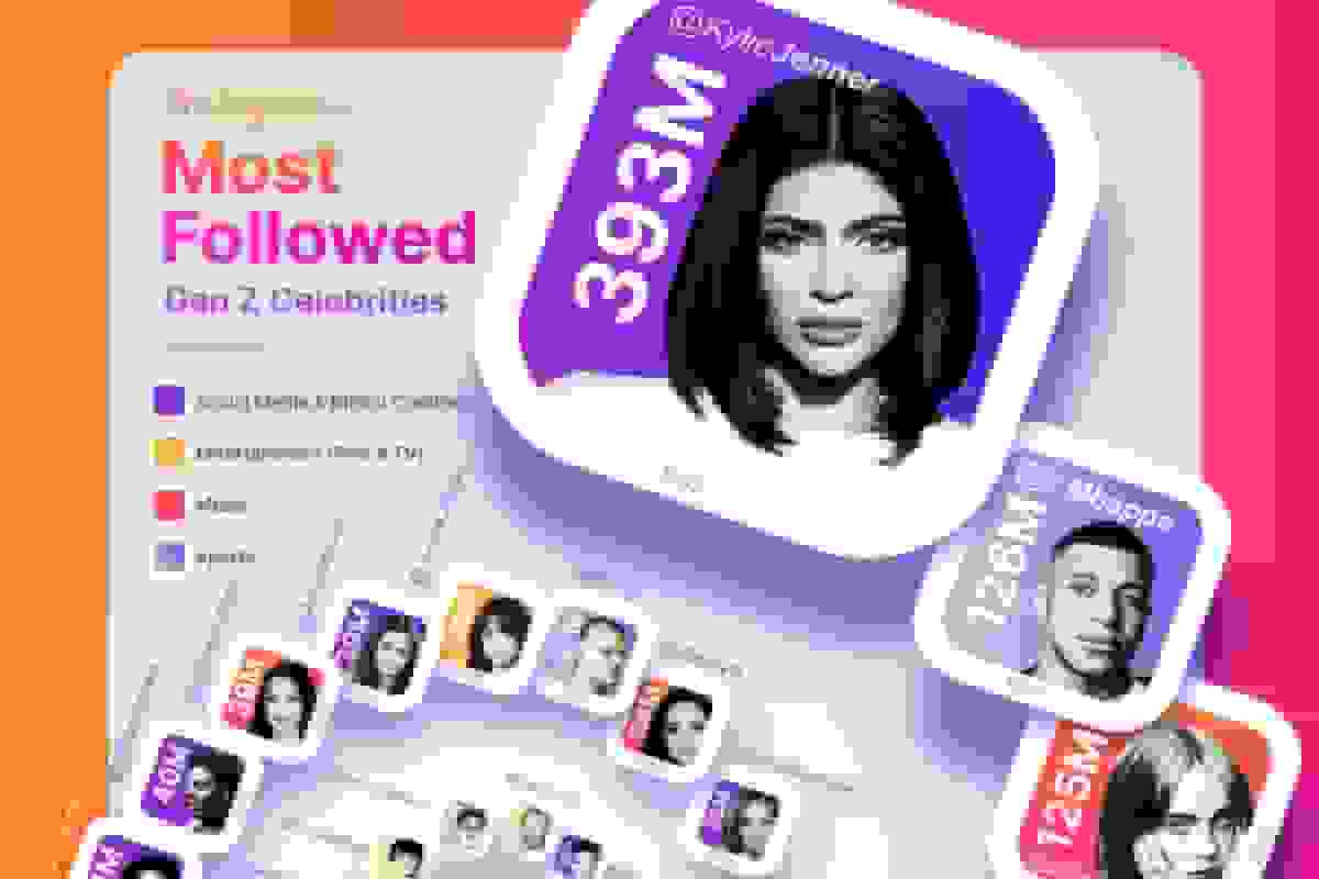 پرطرفدارترین سلبریتیهای نسل Z در اینستاگرام در سال ۲۰۲۵