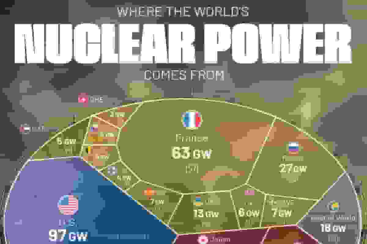 کشورهای با بالاترین ظرفیت تولید برق هستهای در ۲۰۲۵