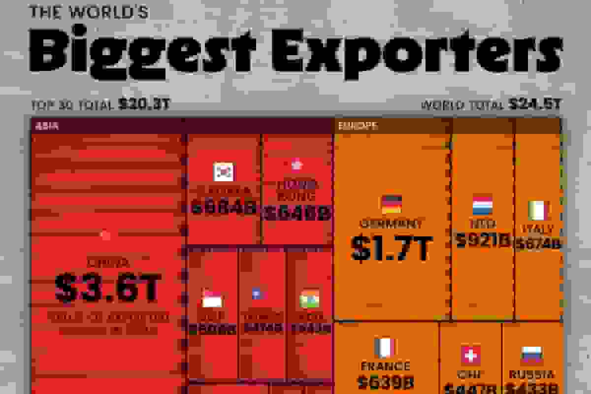 ۳۰ کشور برتر جهان بر اساس میزان صادرات در سال ۲۰۲۴