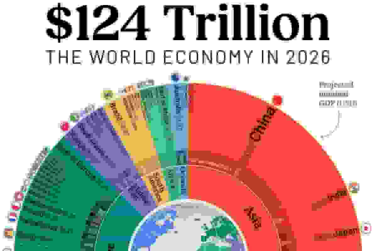 پیشبینی بزرگترین اقتصادهای جهان در سال ۲۰۲۶ و جایگاه ایران