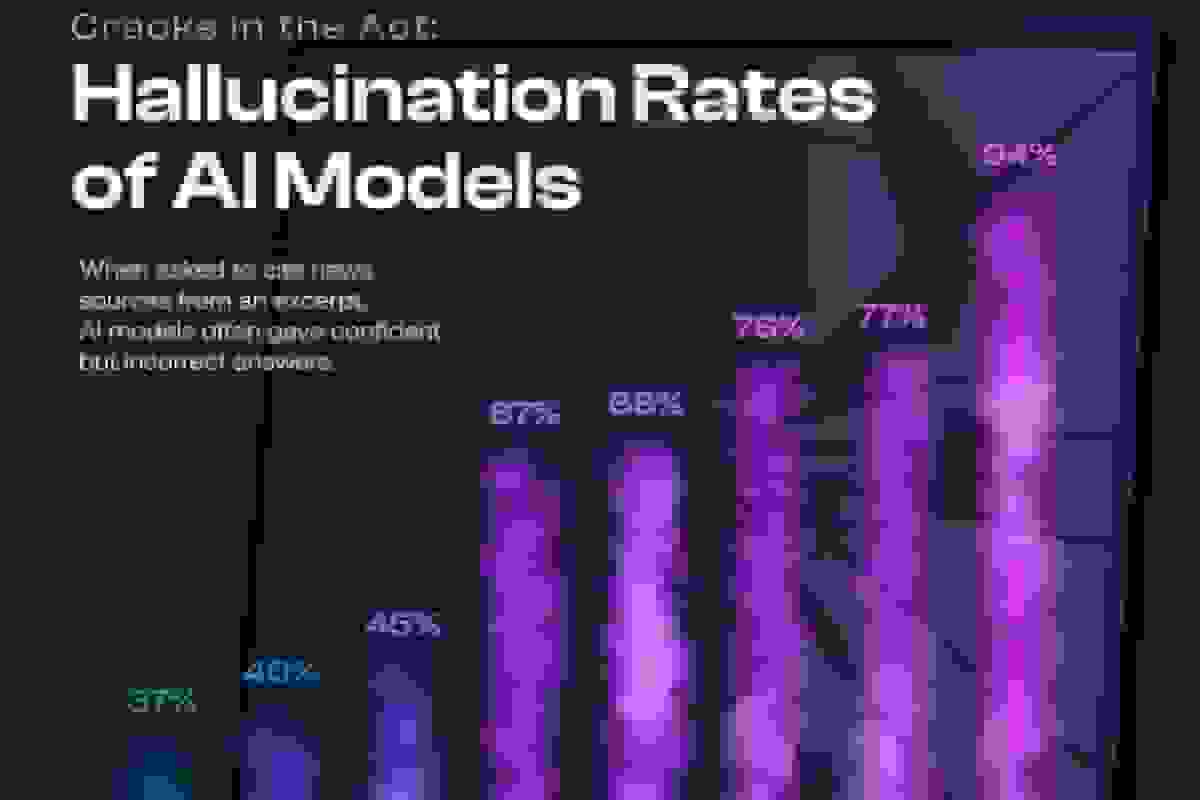 میزان توهمزایی مدلهای هوش مصنوعی بر اساس پاسخهای نادرست