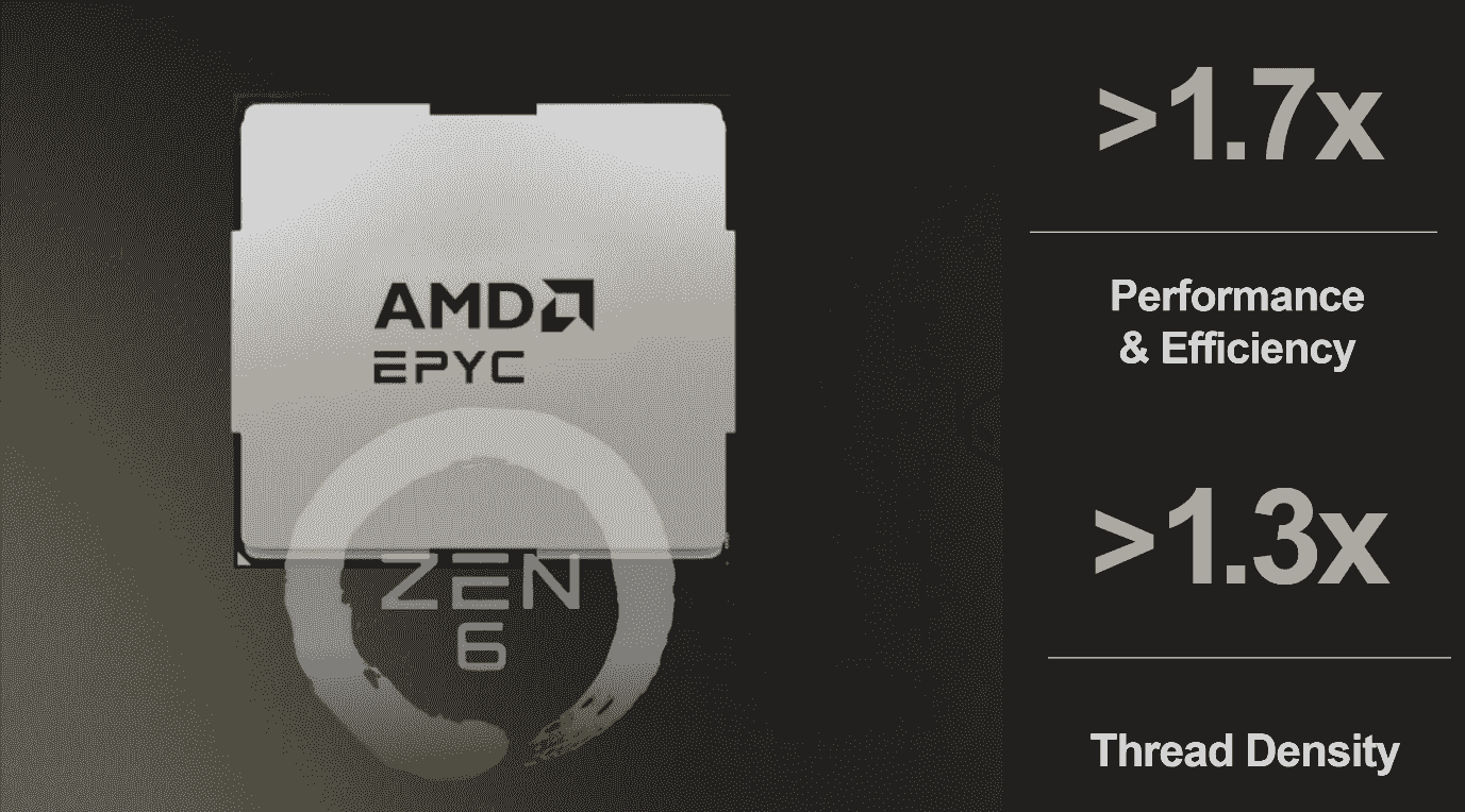 پردازندههای AMD EPYC Venice: انقلاب در عملکرد و بهرهوری