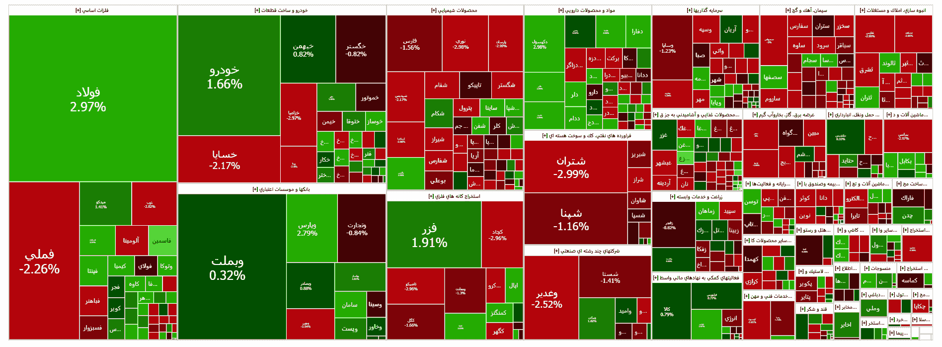 حمله به مقاومت تاریخی/ بورس درگیر نوسانهای کوتاهمدت شد